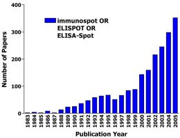 elispot assay procedure elispot assay procedure